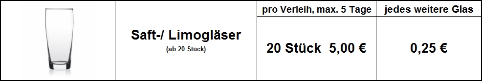 Saftgläser